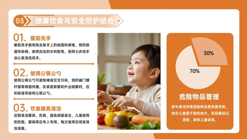 橙色几何风健康饮食与安全防护PPT模板