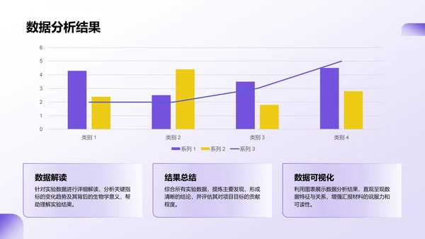 紫色商务风医学项目汇报PPT模板
