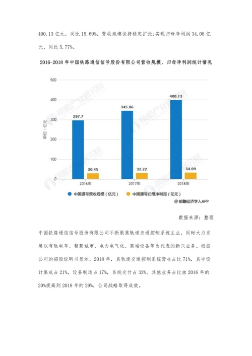中国铁路行业市场分析国家政策赋能助推产业发展-科创板一哥业绩非凡.docx