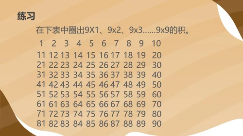黄色扁平风二年级数学乘法口诀课件PPT模板