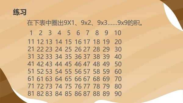 黄色扁平风二年级数学乘法口诀课件PPT模板