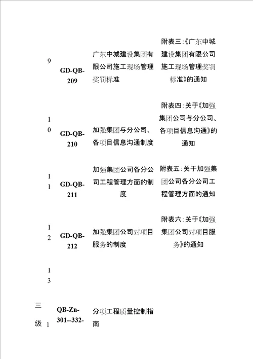 建设工程质量标准化管理规定整合版