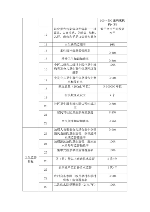 朝阳区十二五重点规划时期卫生事业发展重点规划.docx