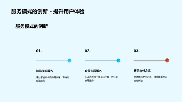 零售能源绿色转型