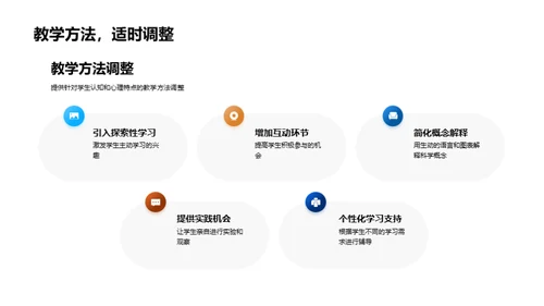 科学教学互动新视角