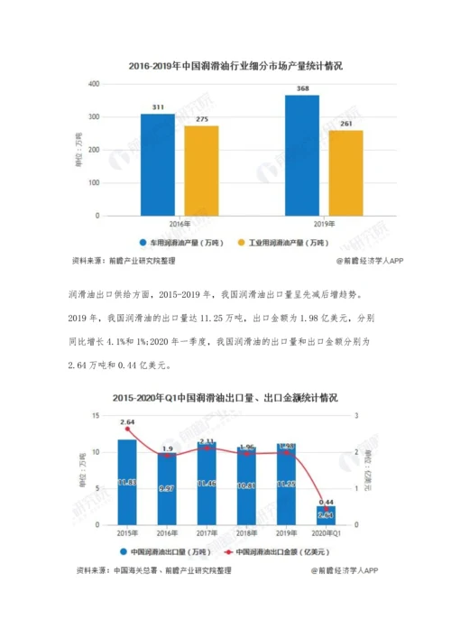 中国润滑油行业市场现状及发展前景分析-车用润滑油销量提升仍需一定时间.docx