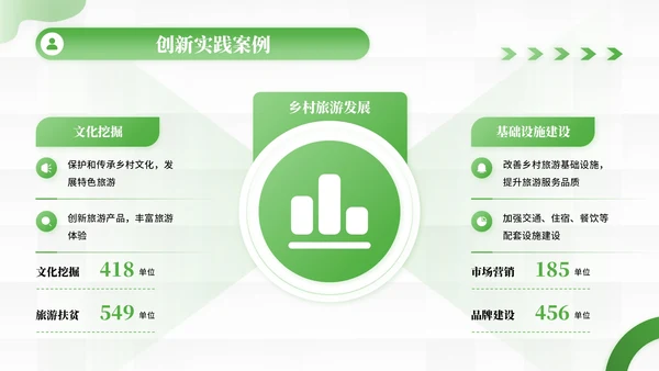 绿色商务风乡村产业振兴的创新实践PPT模板