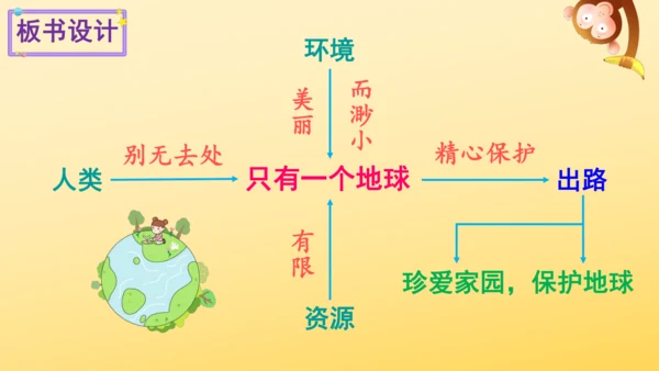 19 只有一个地球 课件