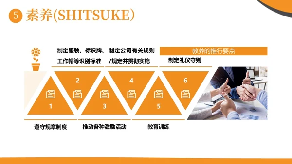 现场6S企业管理培训商务培训PPT课件6S管理培训
