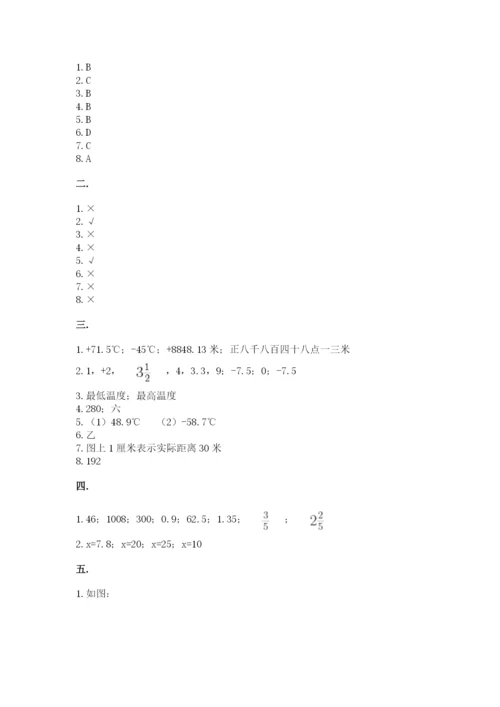 浙江省【小升初】2023年小升初数学试卷（研优卷）.docx