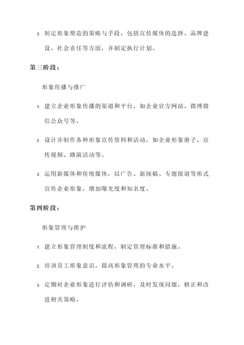形象管理设计规划方案