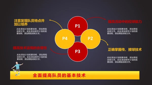 详细内容足球培训少儿足球培训PPT模板