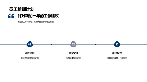 保险业新纪元