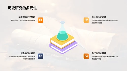 历史学研究与答辩解析