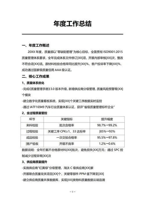 通用质量部门年度工作总结