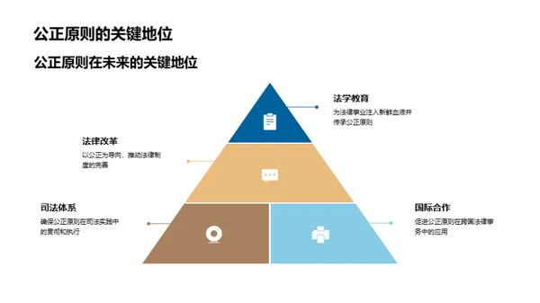 法学与社会公正