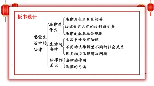 1.感受生活中的法律-六年级上册道德与法治高效课堂精品课件（统编版）