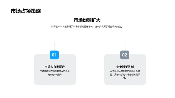 农林牧渔业绩亮眼成就