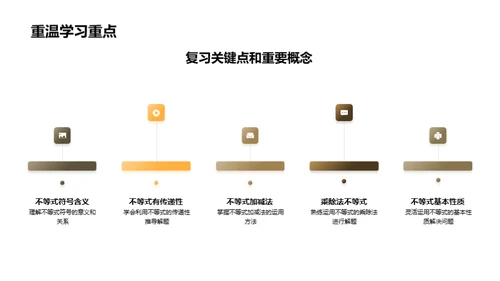 不等式解析与应用