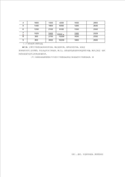 经济公式汇编