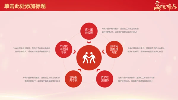 新年企业年会年终总结报告通用PPT模板