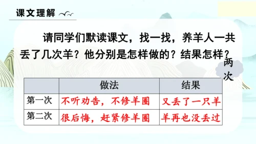 第12课《寓言二则（亡羊补牢）》（教学课件