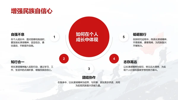 红色插画风长津湖精神学习分享 PPT模板