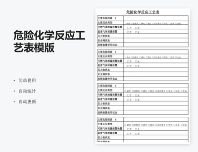 危险化学反应工艺表模版