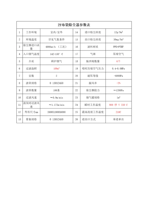 布袋及脱硫塔参数表1