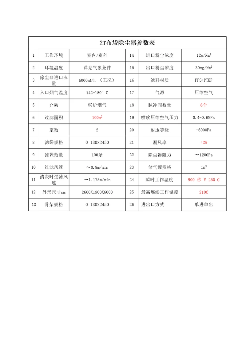 布袋及脱硫塔参数表1