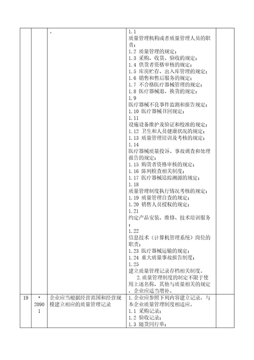 长春市医疗器械经营质量管理规范实施细则试行