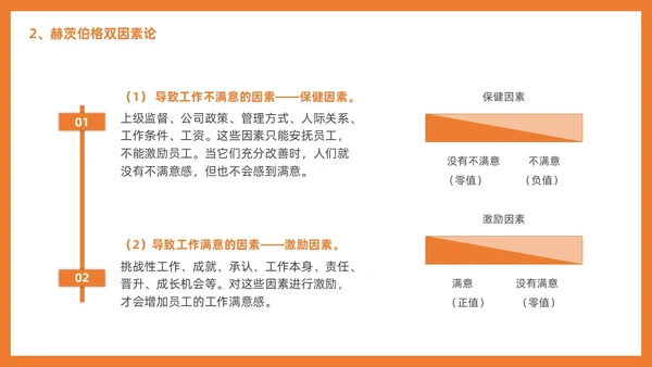 管理学激励插画PPT人才管理