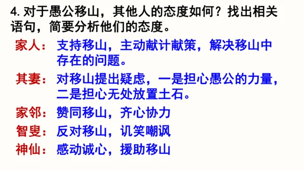 24 愚公移山 教学课件