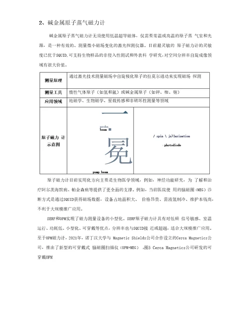 2022量子精密测量产业发展报告