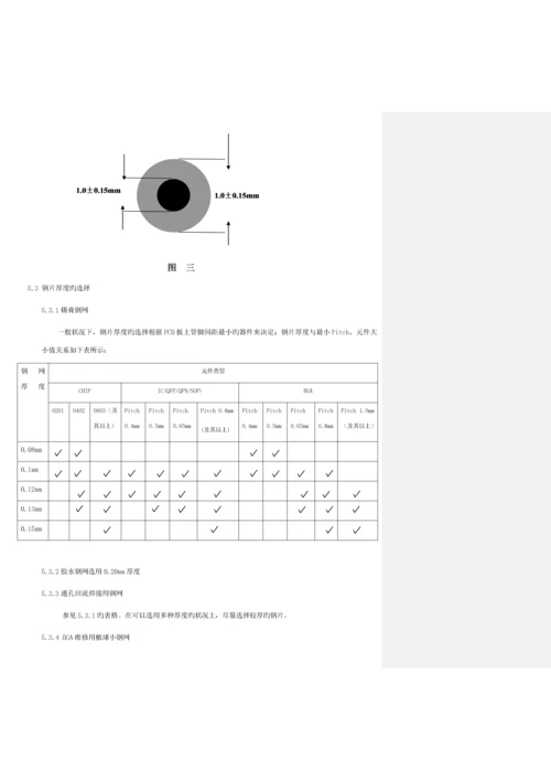 SMT钢网设计基础规范.docx