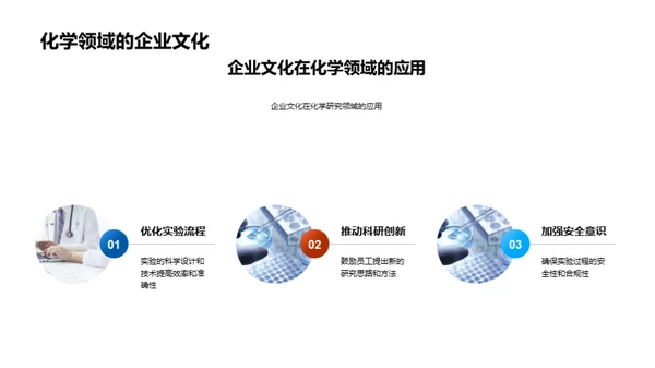 化学科研的企业文化内核