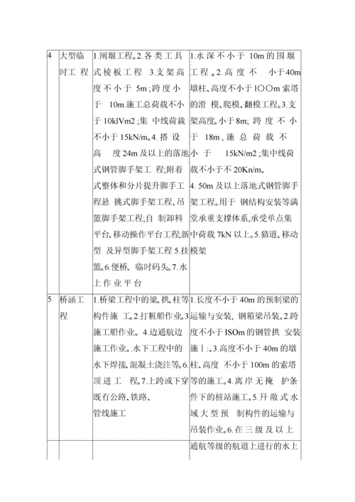 公路工程施工安全技术规范JTGF90-XXXX.docx