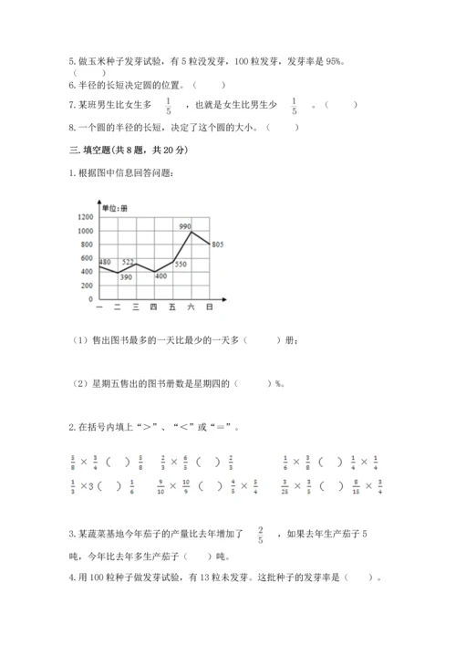 小学数学六年级上册期末测试卷（达标题）word版.docx
