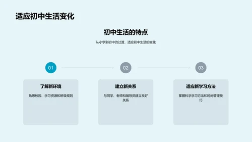 初中生活适应指导PPT模板