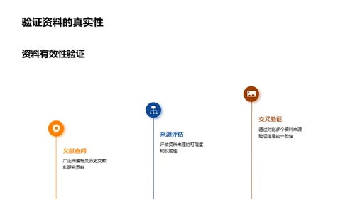 历史研究新探索