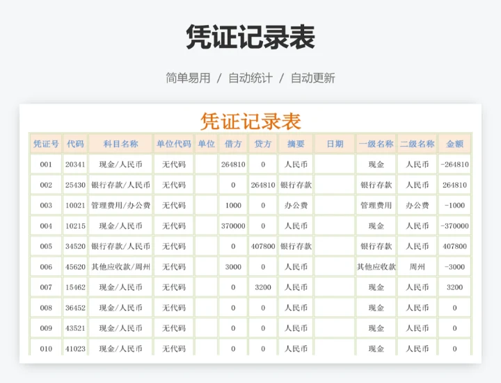 凭证记录表