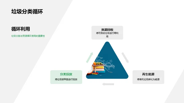 环保行动的力量