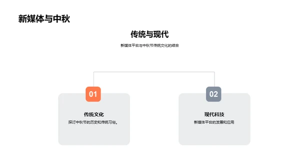 中秋节新媒体赋能