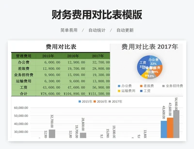 财务费用对比表模版
