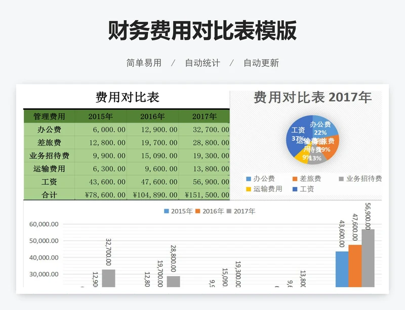 财务费用对比表模版