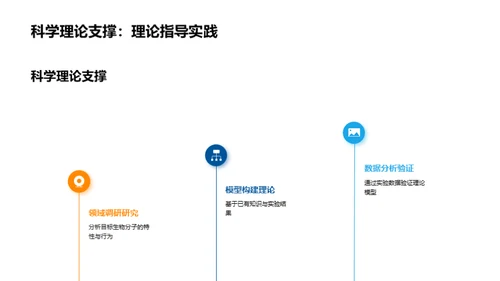 生物化学新法探究