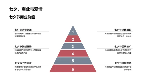 七夕数码营销策略