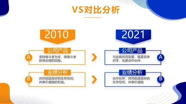 蓝色大气财务部年终工作总结商务动态PPT模板