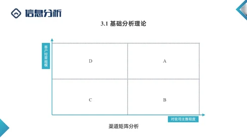 蓝色商务形状闭环营销PPT课件
