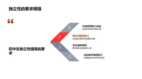 初一生活自理指南
